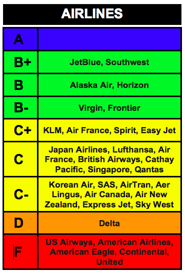 rankings