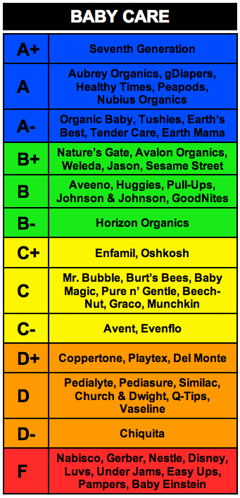 rankings