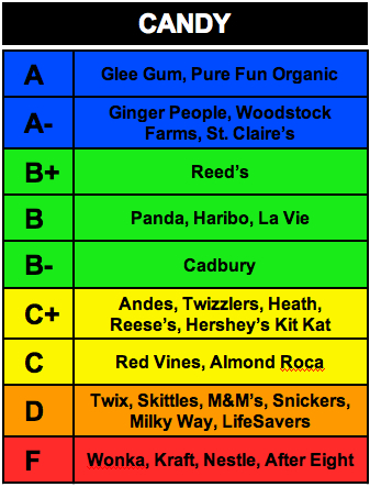 rankings