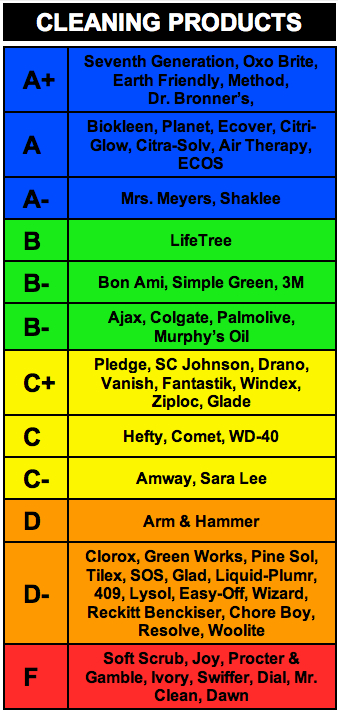 rankings