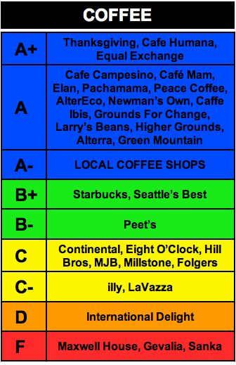 rankings