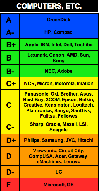 rankings