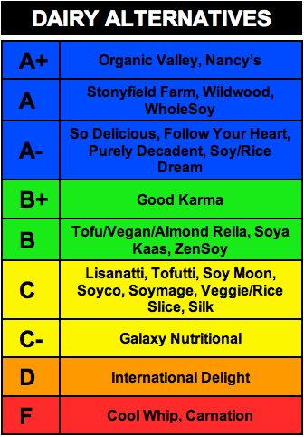 rankings