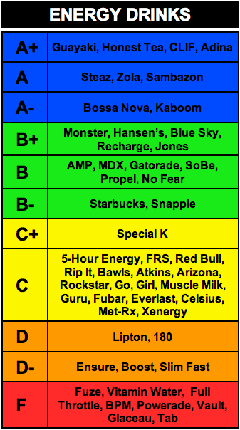 rankings