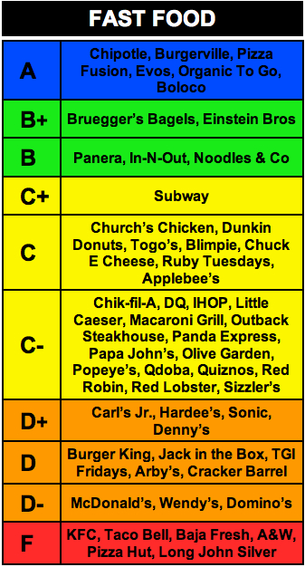 rankings