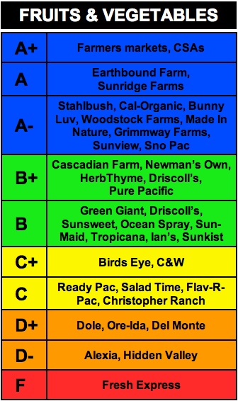 rankings