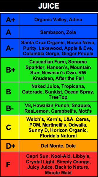 rankings
