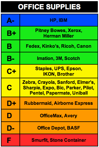rankings