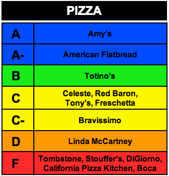 rankings
