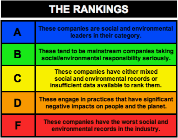 rankings