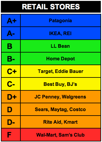 rankings