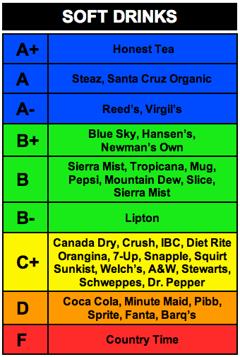 rankings