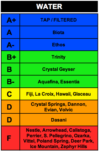 rankings