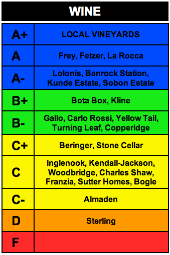 rankings